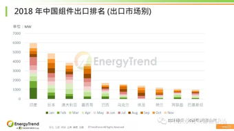 专家PPT分享 光伏产品国际贸易情况介绍