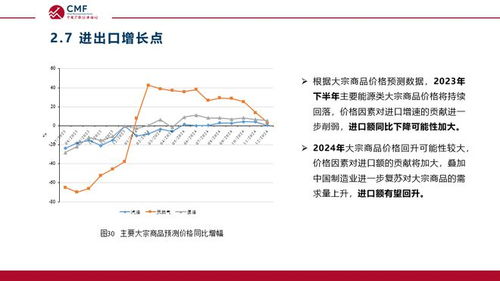 聚焦 中国外贸走势分析及预测 ,cmf专题报告发布