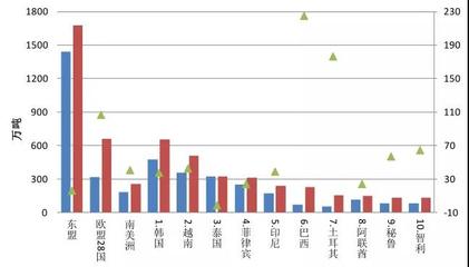 中钢协:1-10月钢铁产品进出口情况